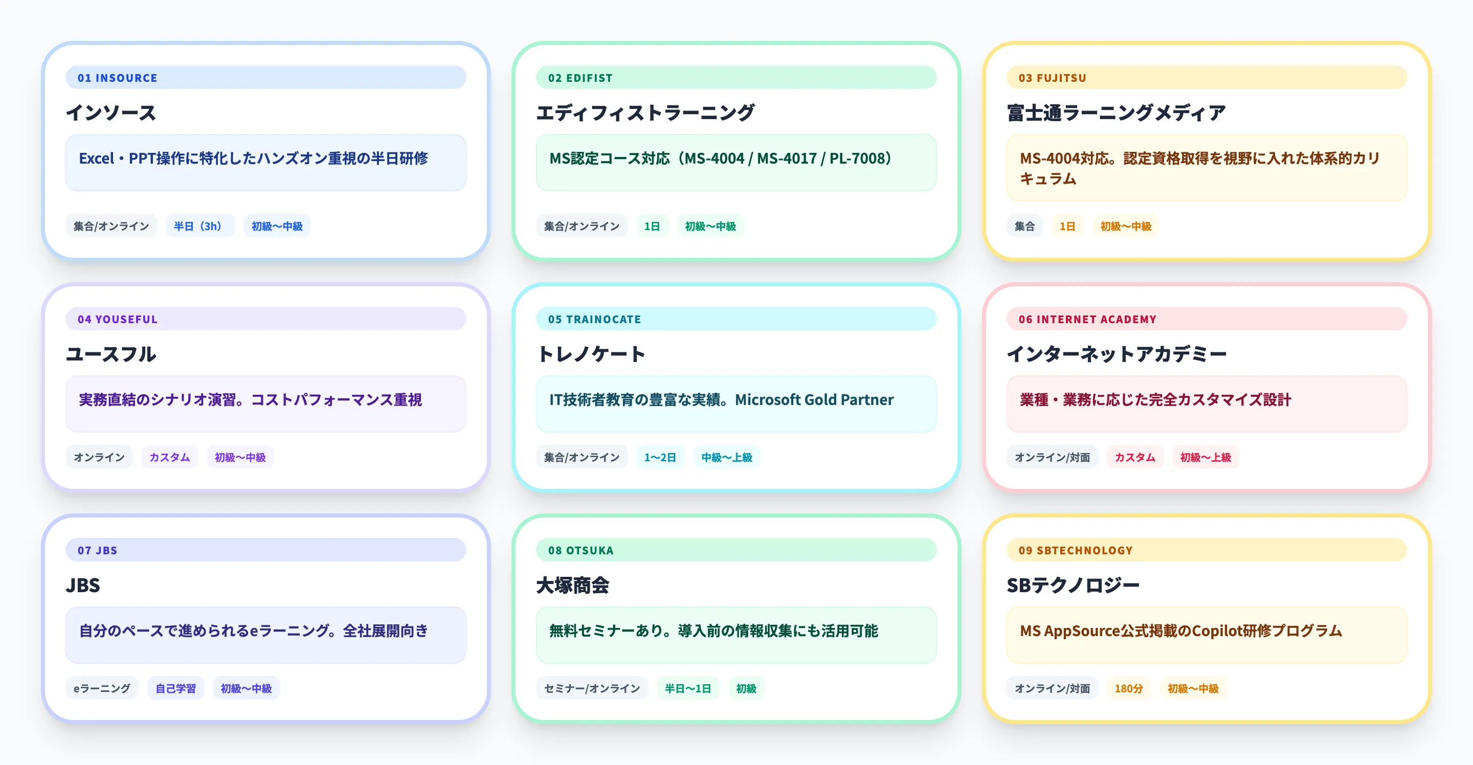 Copilot研修おすすめプログラム比較