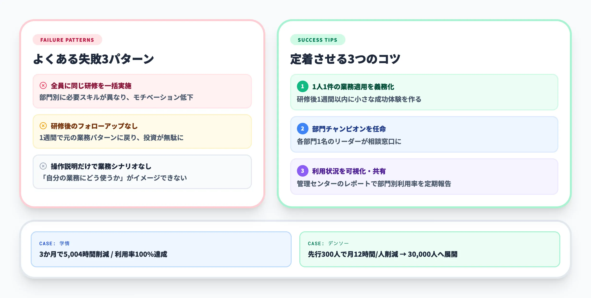 Copilot研修で失敗しないためのポイント