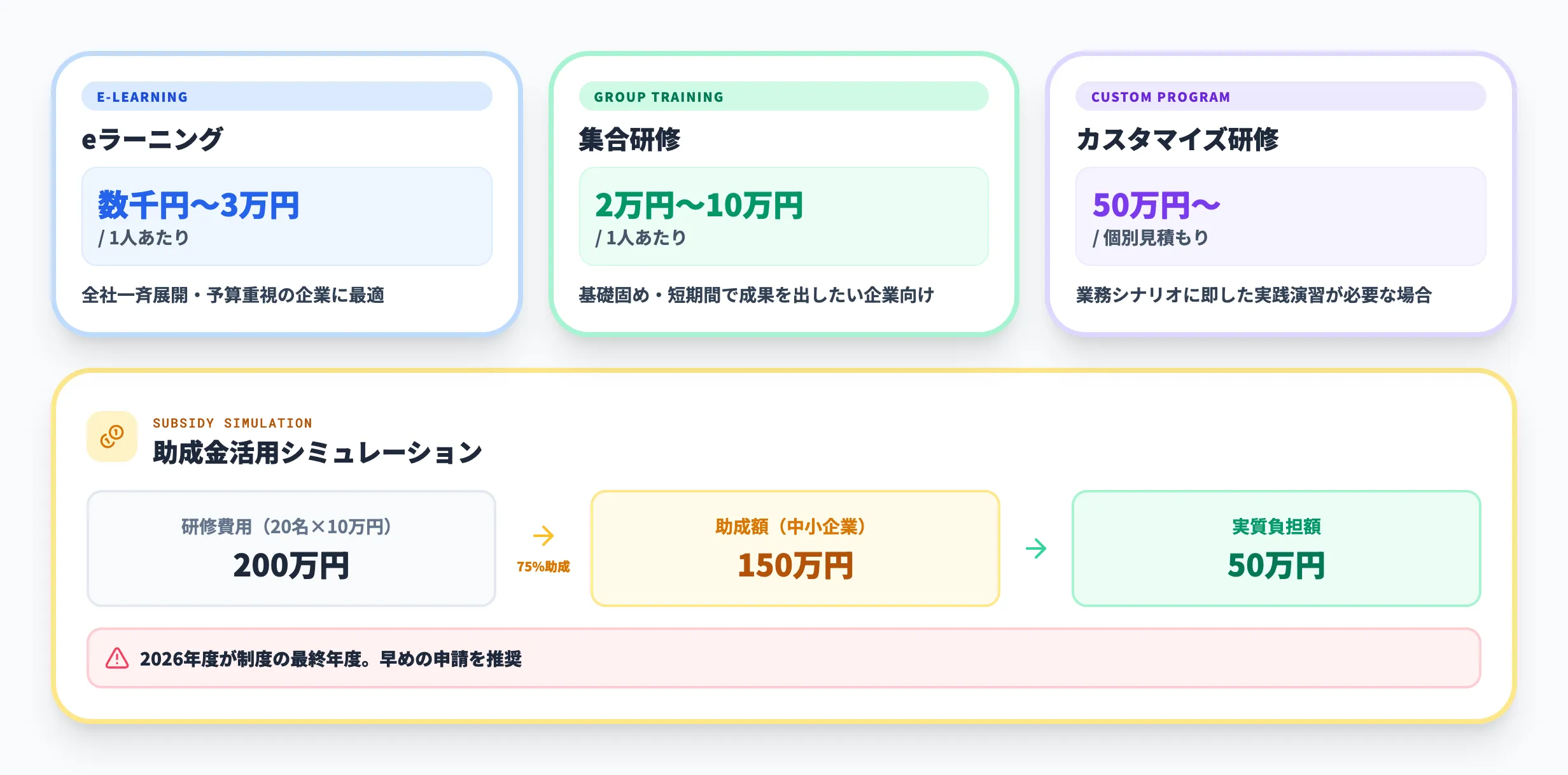 Copilot研修の費用相場と助成金・補助金活用