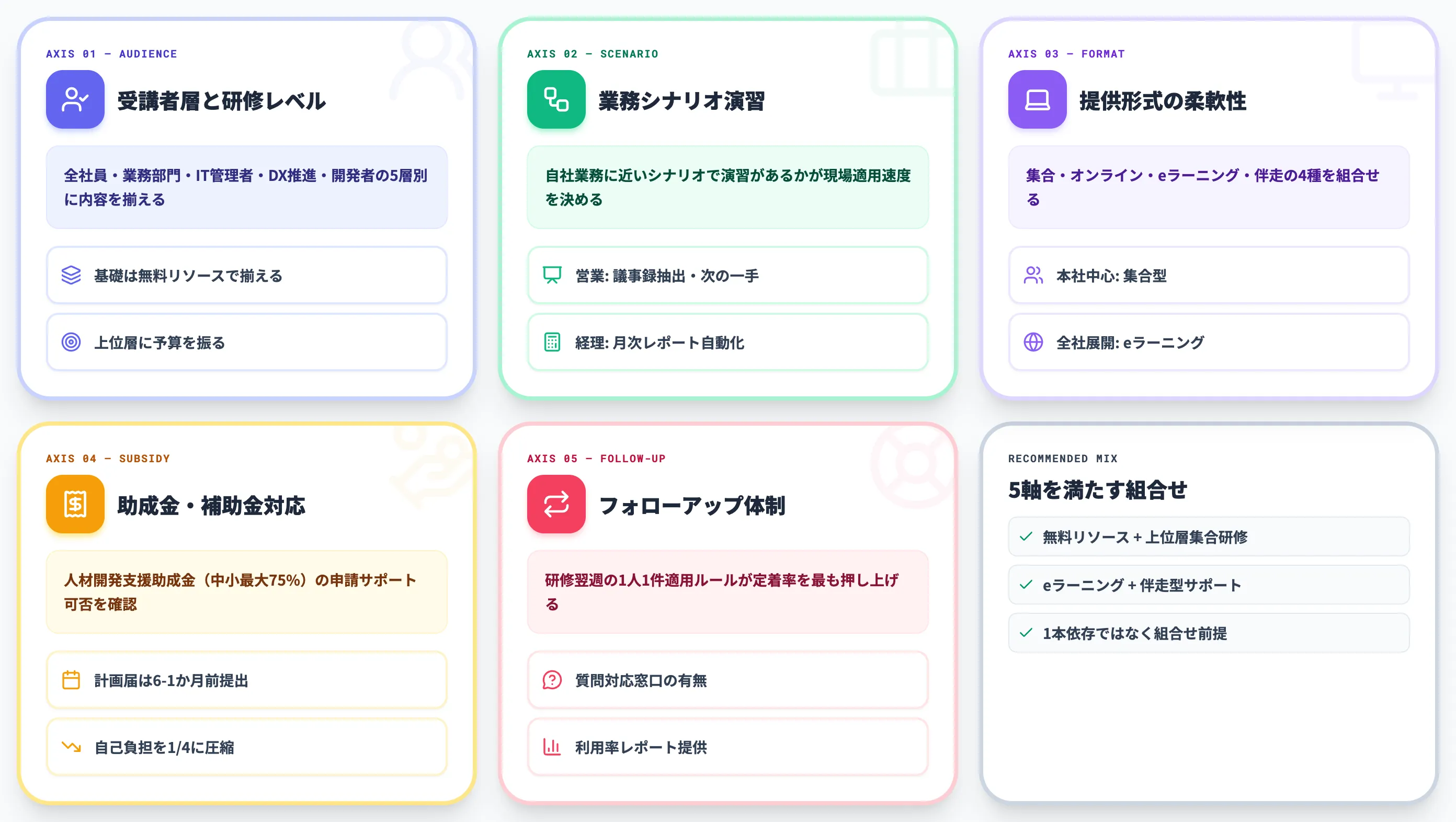Copilot研修の選び方 5つの判断軸