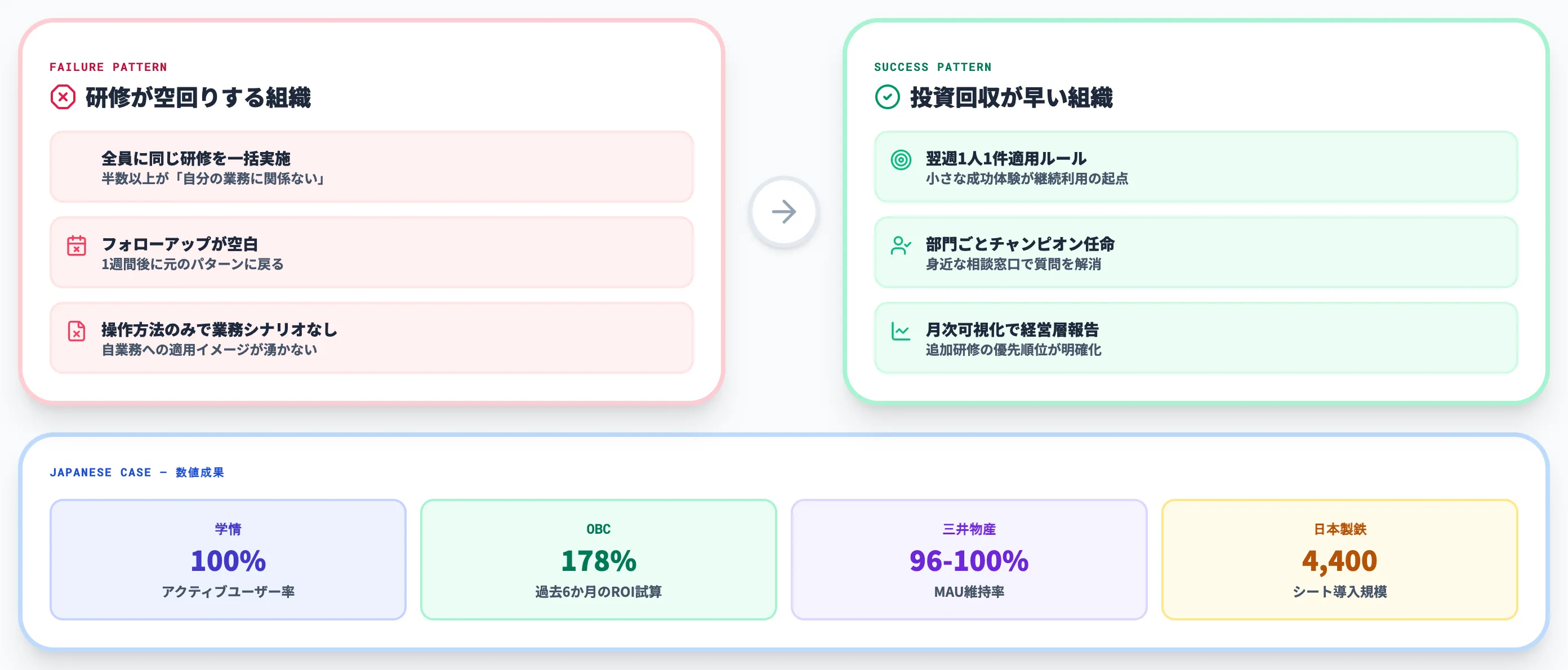 Copilot研修を成果に変える 失敗パターンと導入事例