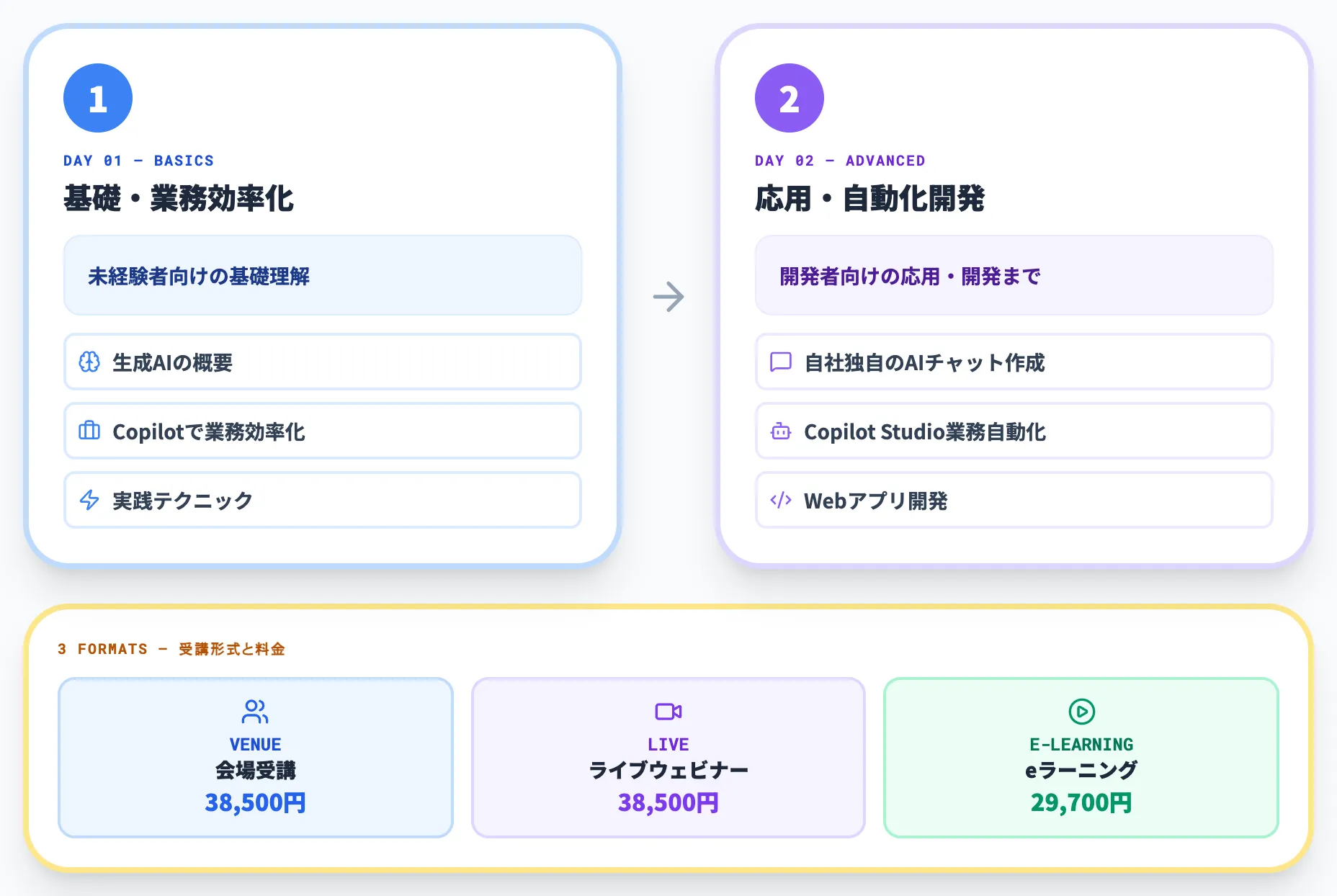 GETT Proskill プロスキル のMicrosoft 365 Copilotセミナー