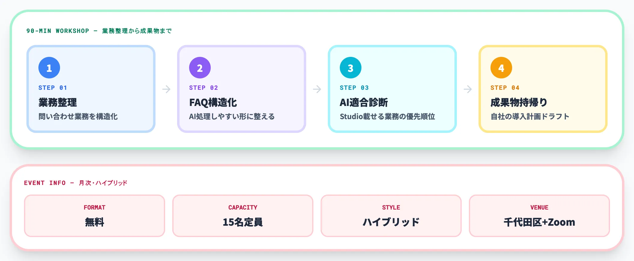 IIMヒューマン ソリューションのFAQ構造化ワークショップ