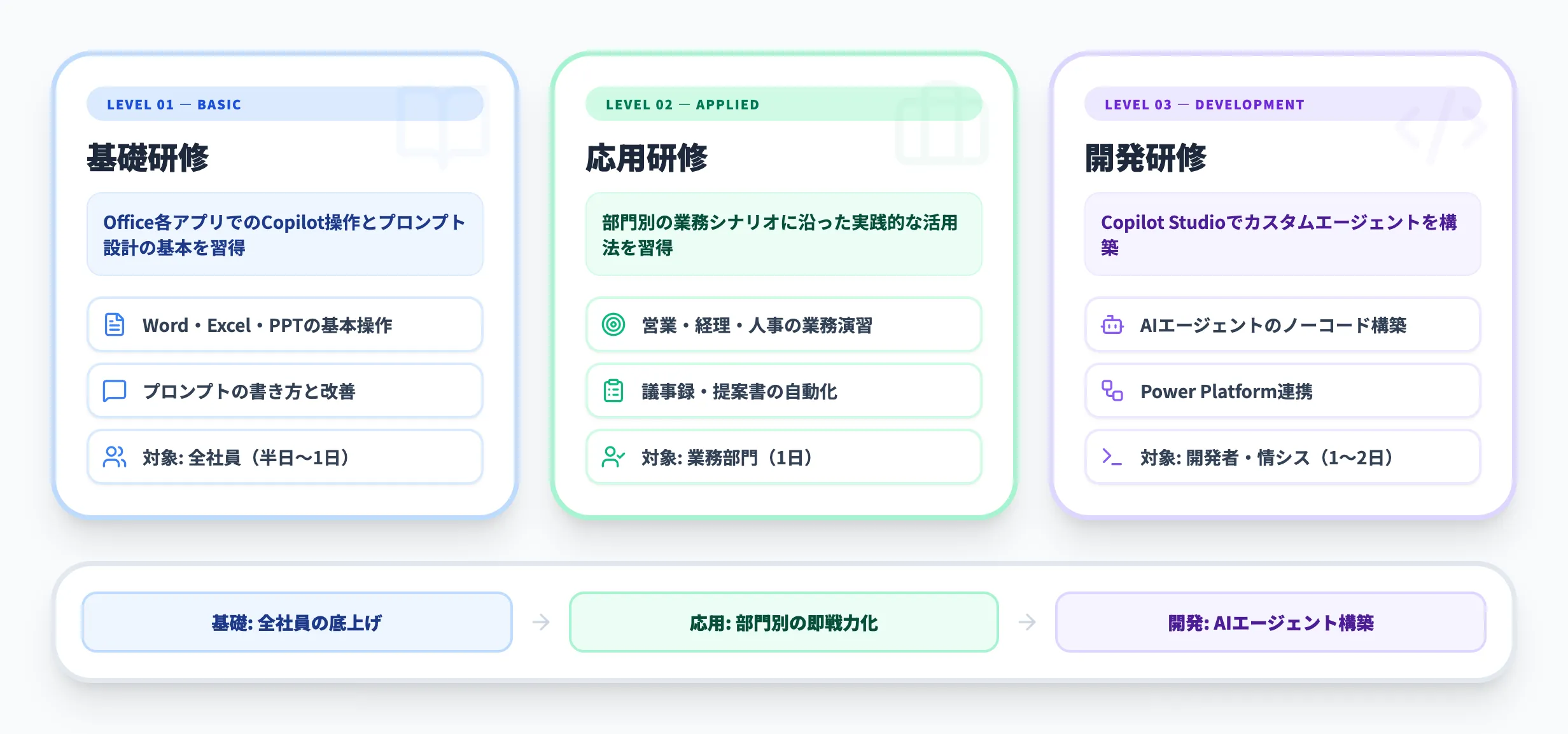 Microsoft 365 Copilot研修とは