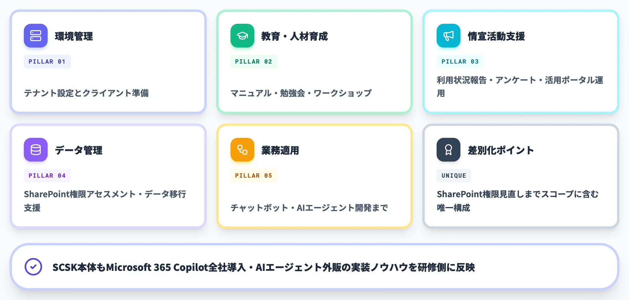 SCSK Minoriソリューションズの伴走型支援