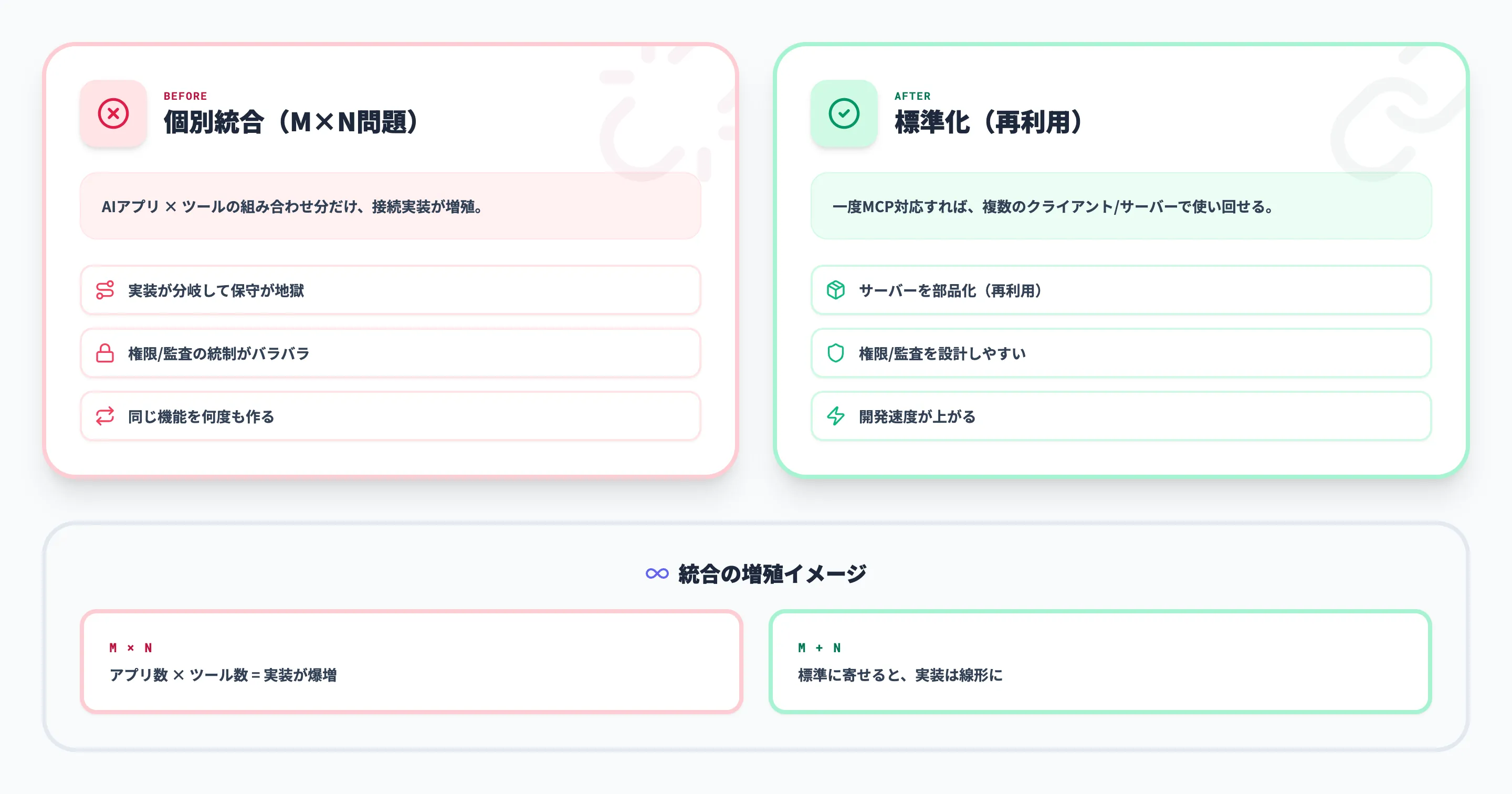 なぜMCPが必要なのか