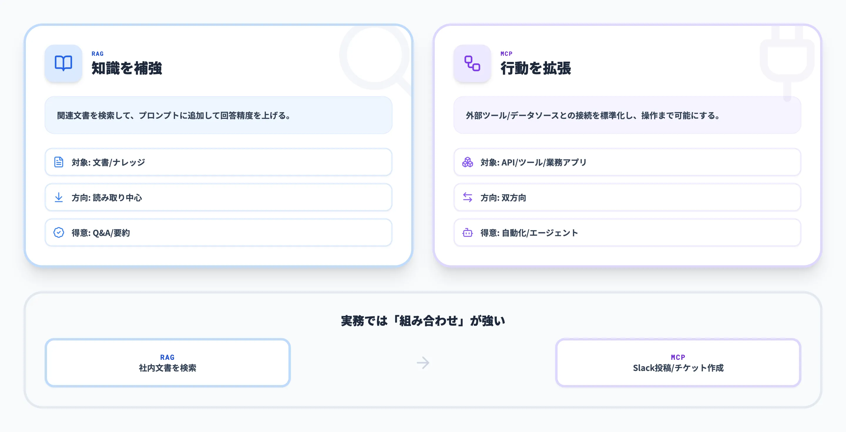 MCPとRAGの違い