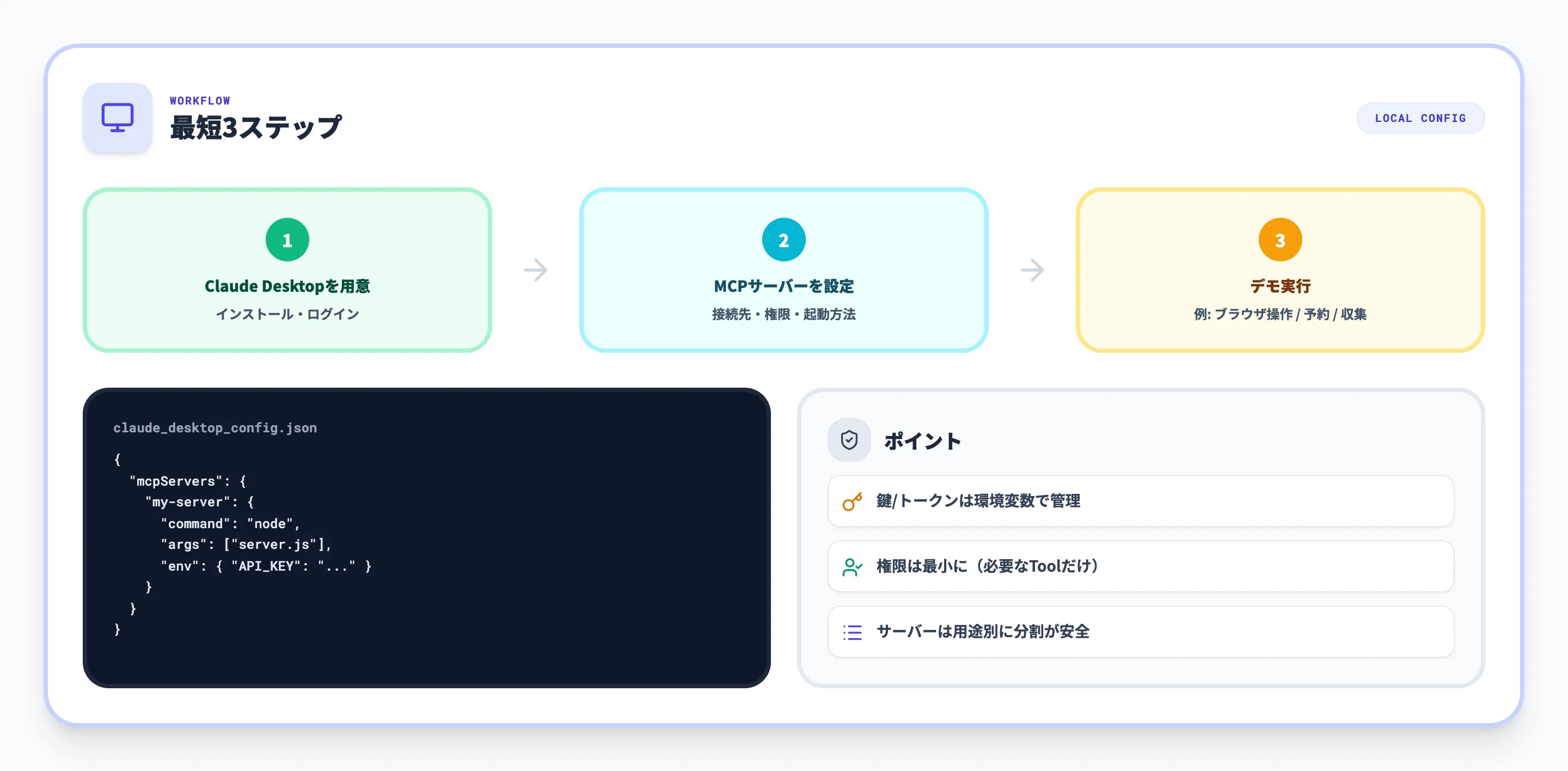 MCPの使い方：Claude DesktopでのMCPサーバー導入