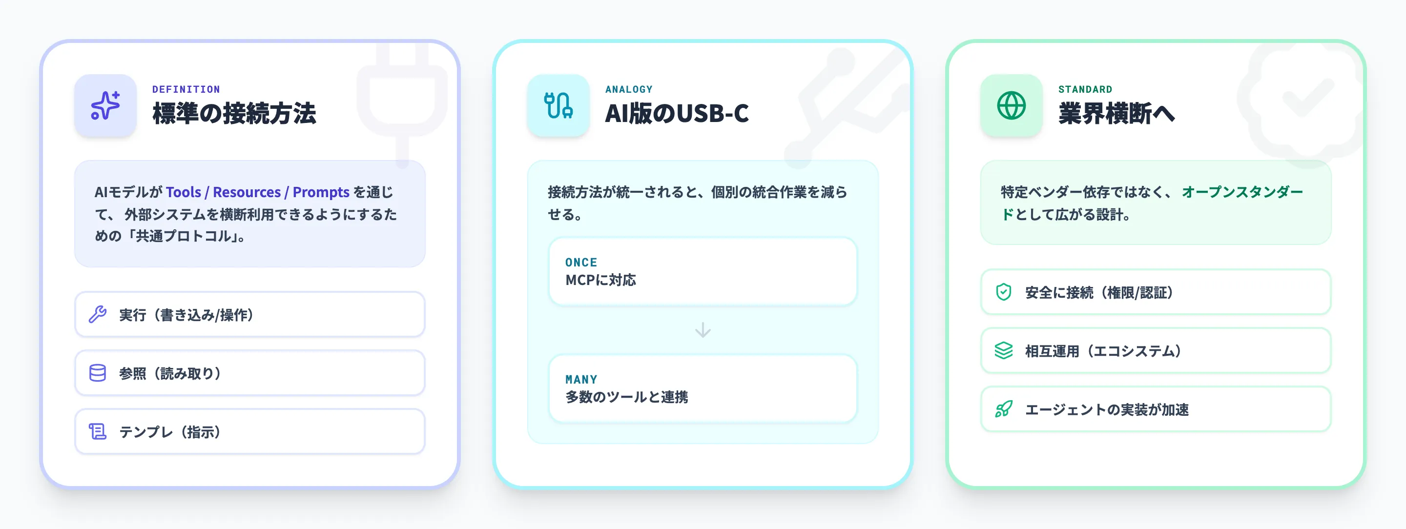 MCP（Model Context Protocol）とは？