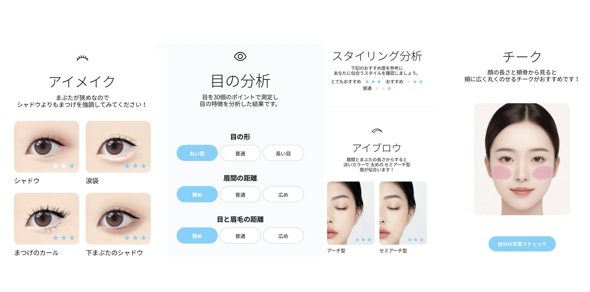 実際の分析結果