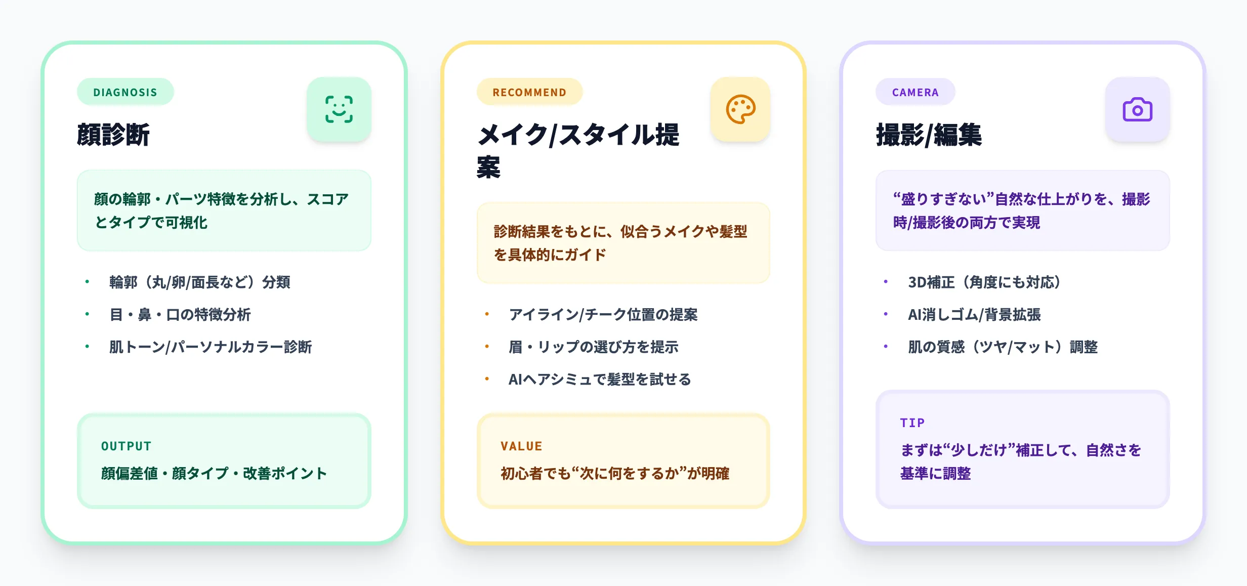 SODA AIの主な機能