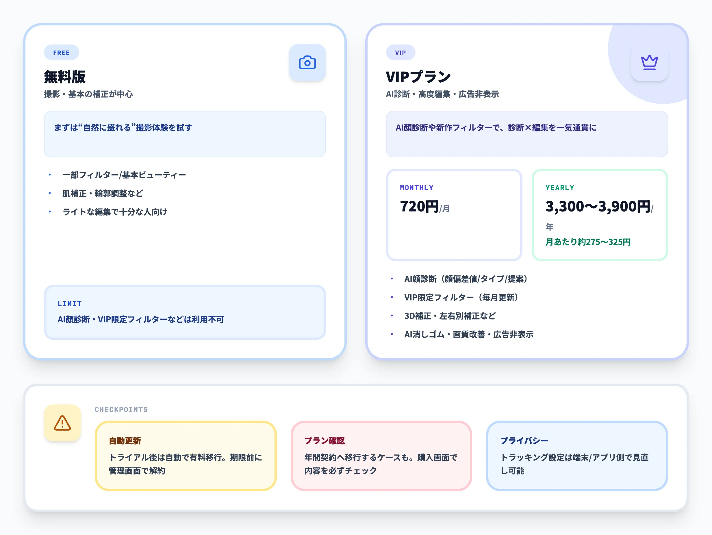 SODA AIの料金体系とVIP機能