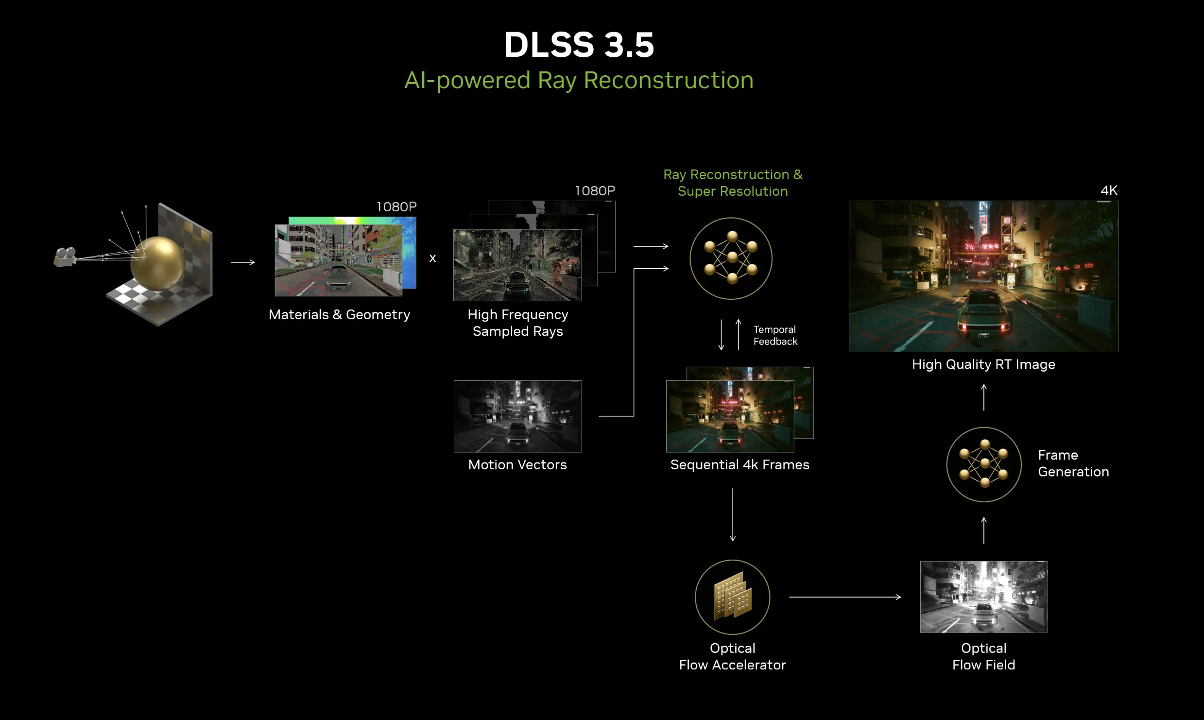 DLSS 3.5 レイ再構成の仕組み