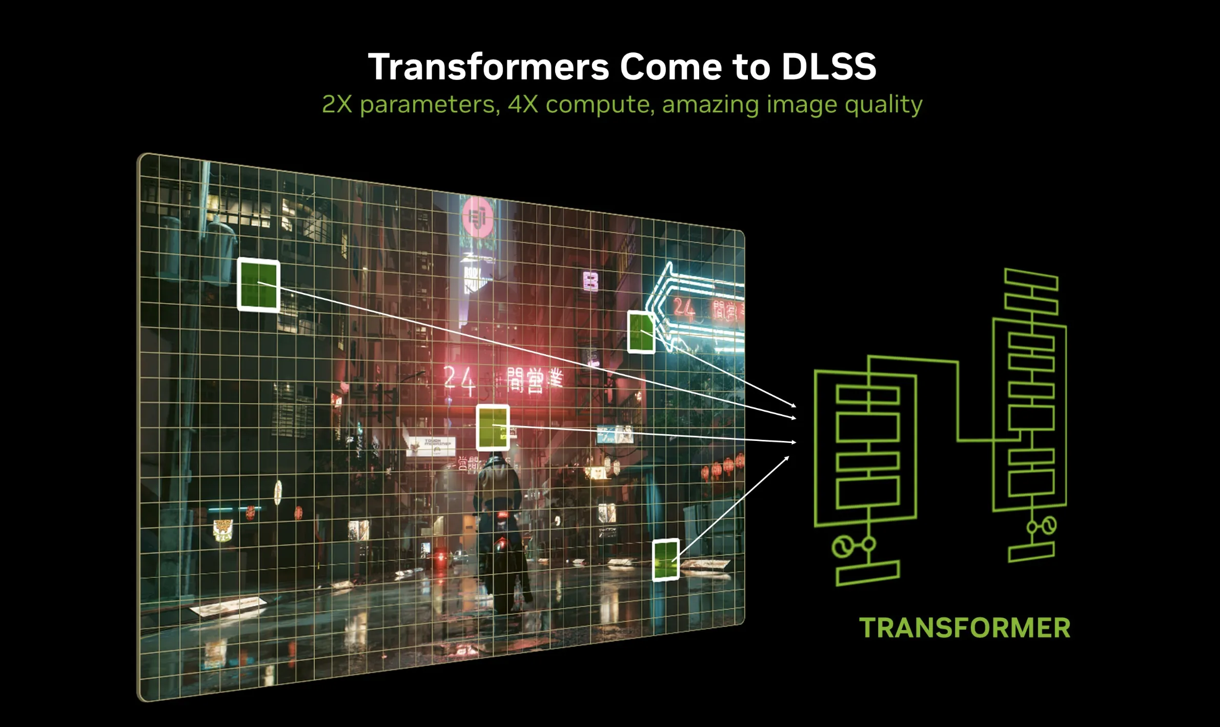 DLSS 4で採用されたTransformerベースのAIモデルの概念図