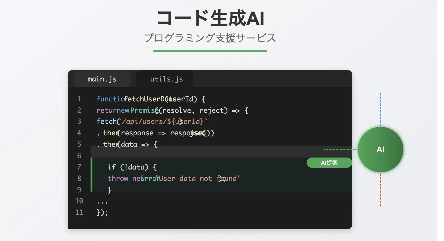 コード生成AIイメージ