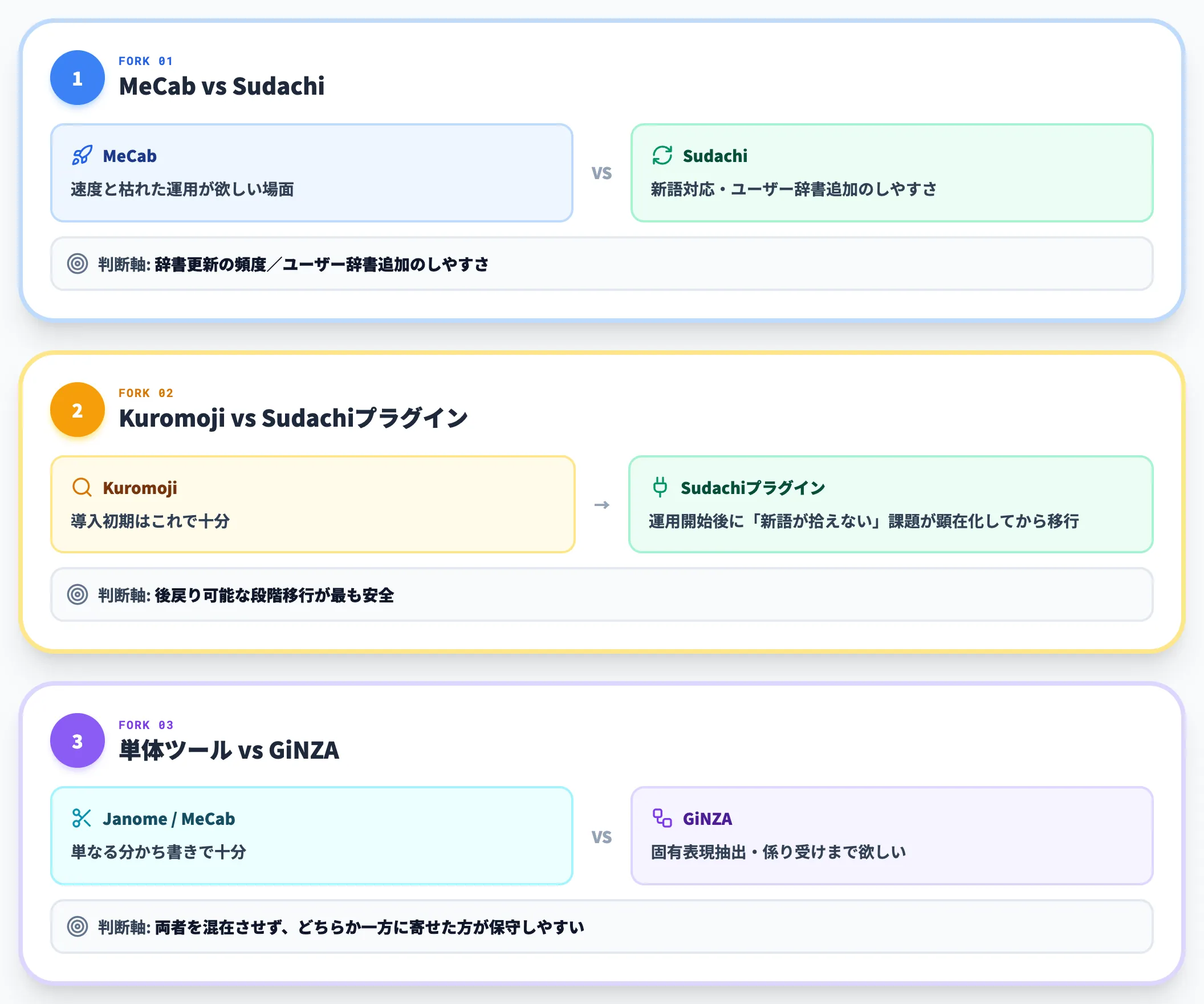 ツール選定で詰まる3つの分岐点