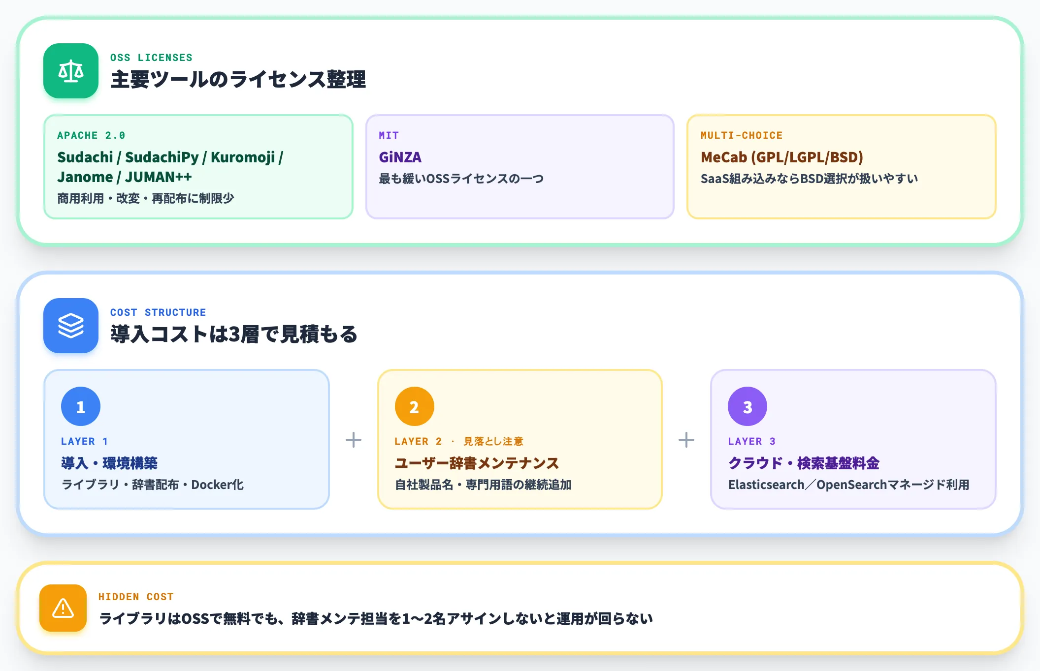 ライセンスと導入コストの整理