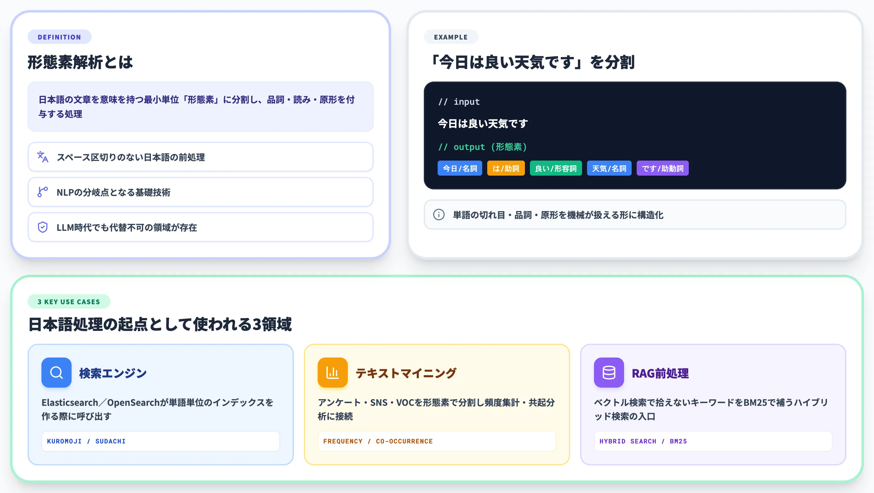 形態素解析とは？日本語処理の起点になる分割技術