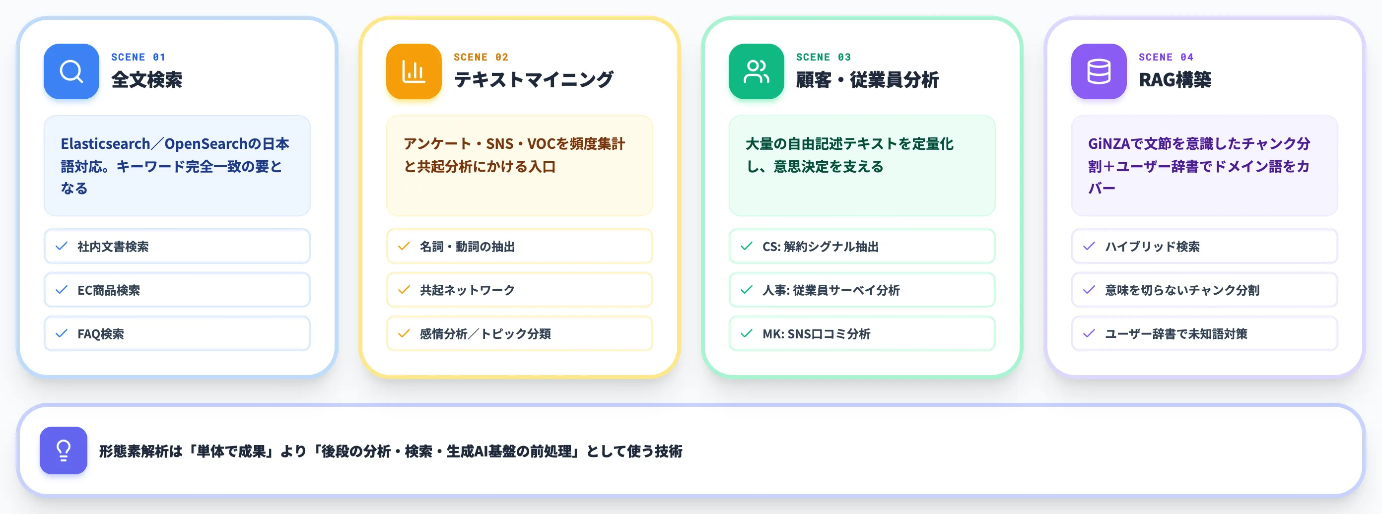 形態素解析の活用シーン
