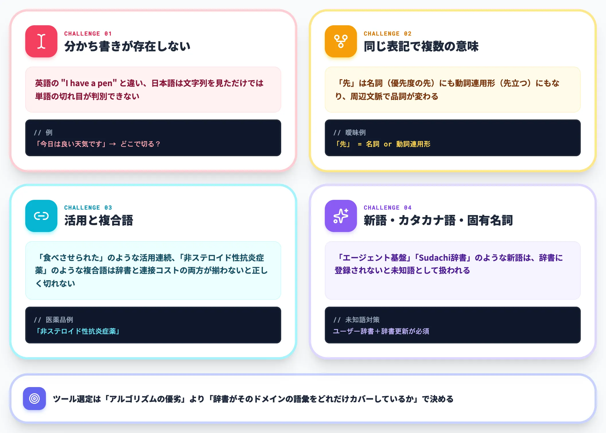 日本語が形態素解析にとって難しい理由