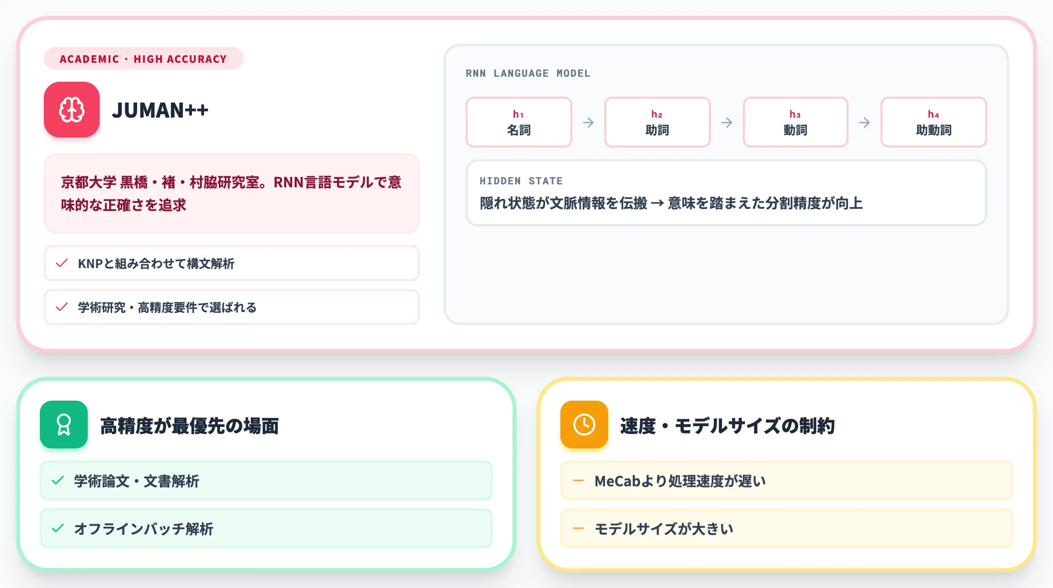JUMAN++ RNNベースの学術系