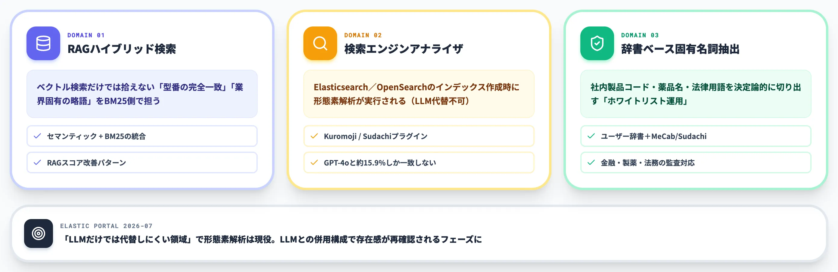 LLM時代でも形態素解析が消えない理由