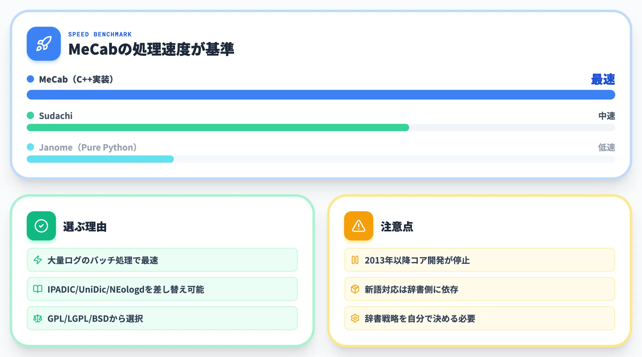 MeCab 高速処理のリファレンス実装