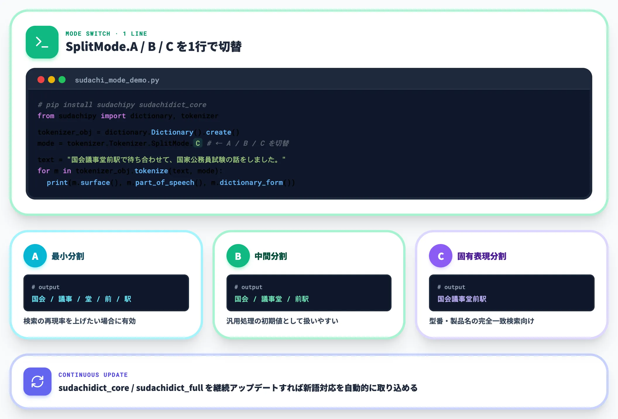 SudachiPyで分割モードを切り替える