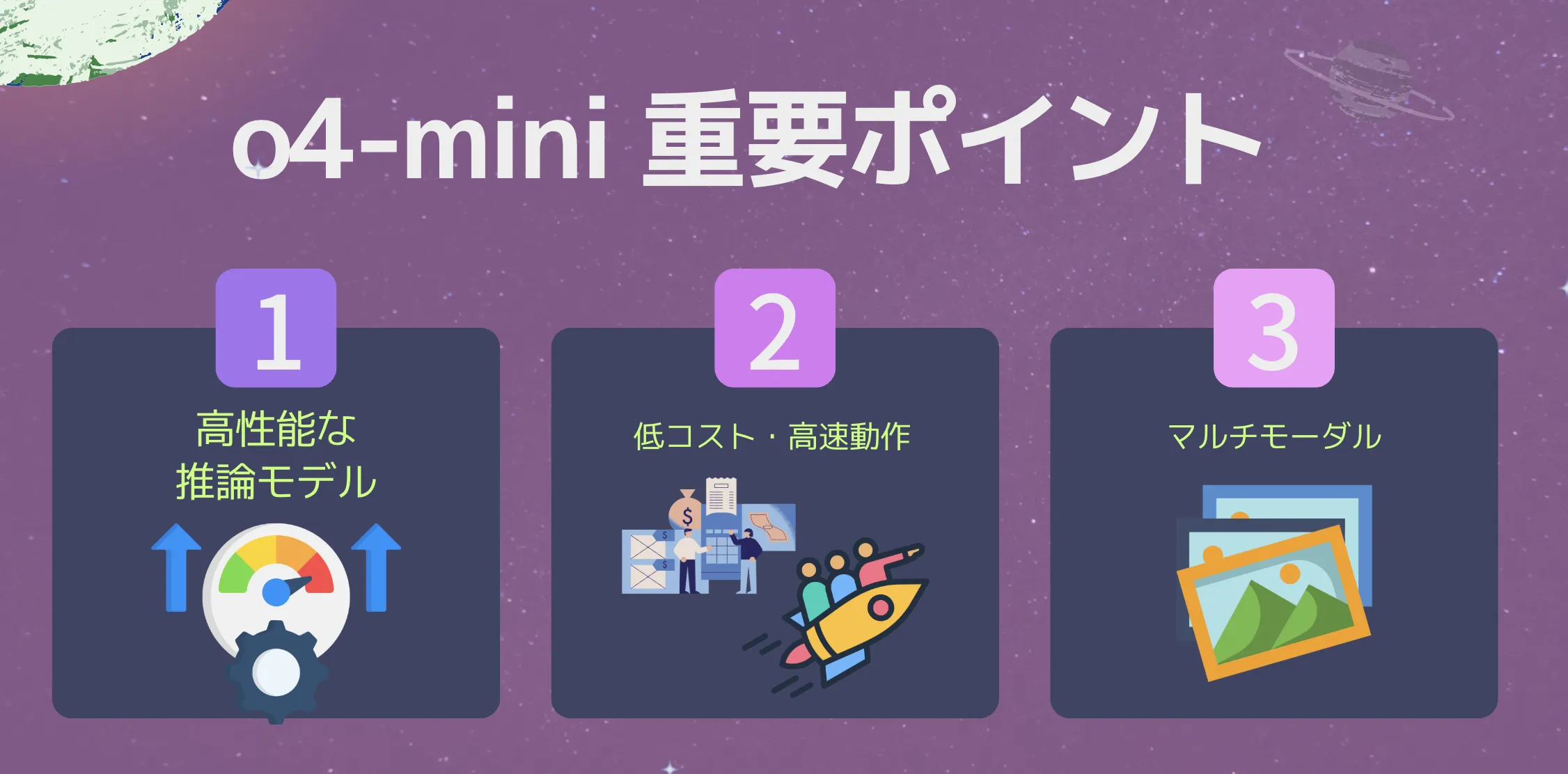 o4-miniの特徴