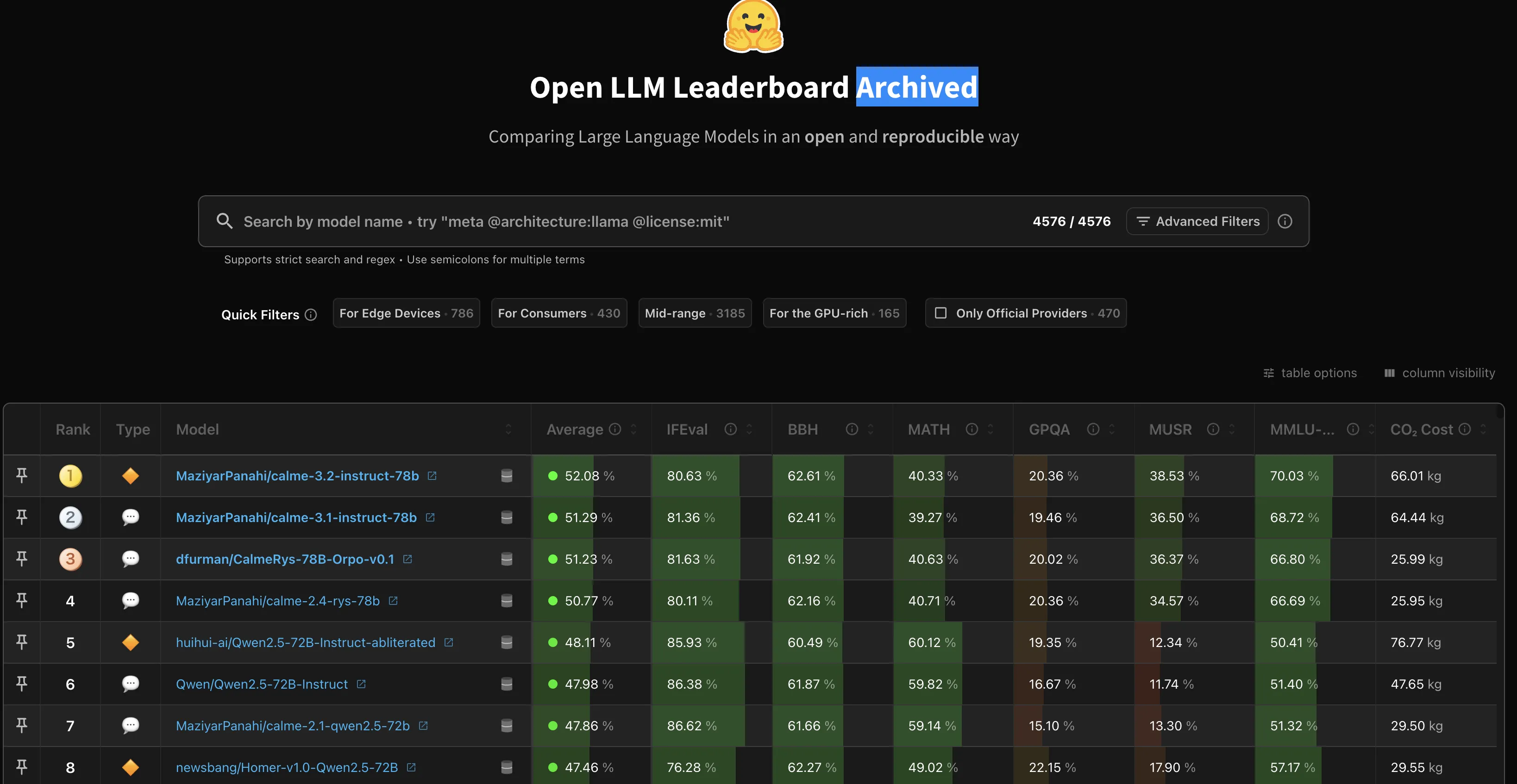 LLM Leaderboard画面