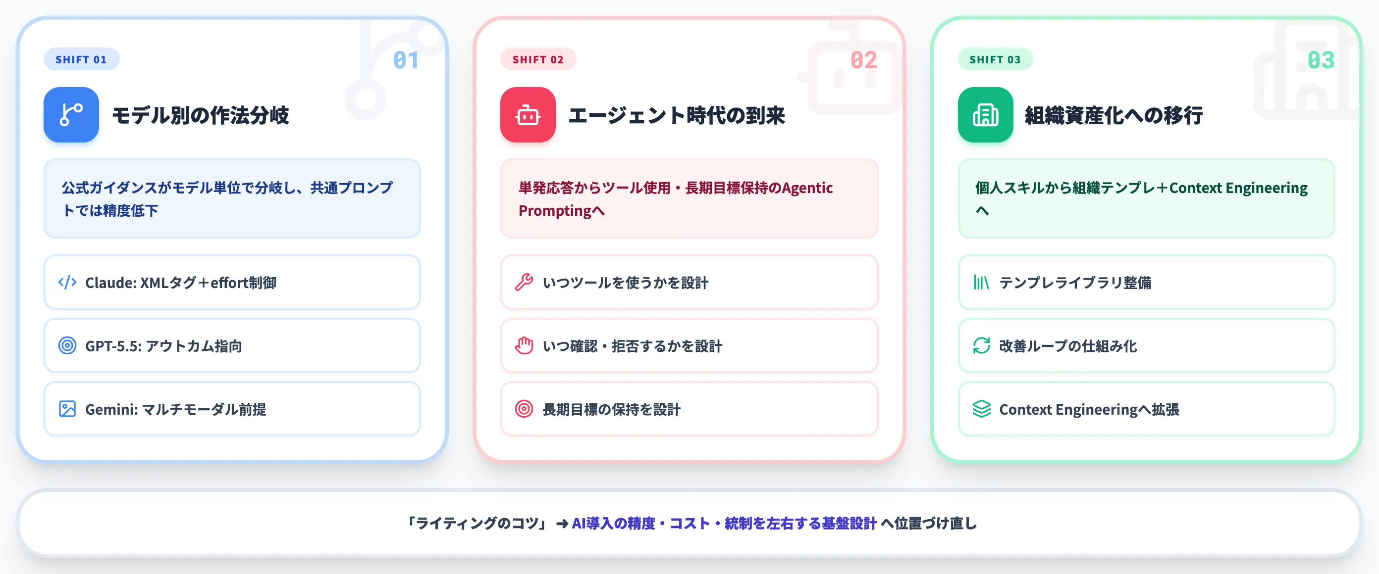 なぜプロンプト設計の重要性が今あらためて増しているのか