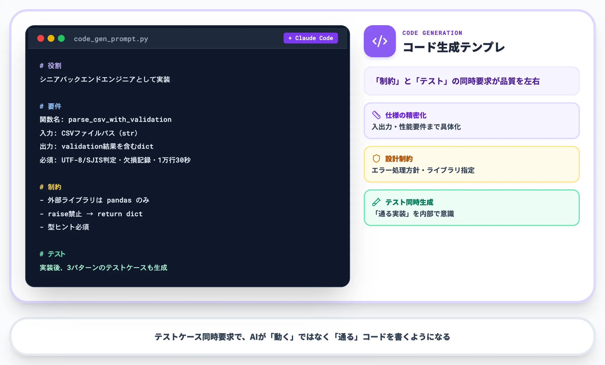 コード生成 コードレビュー