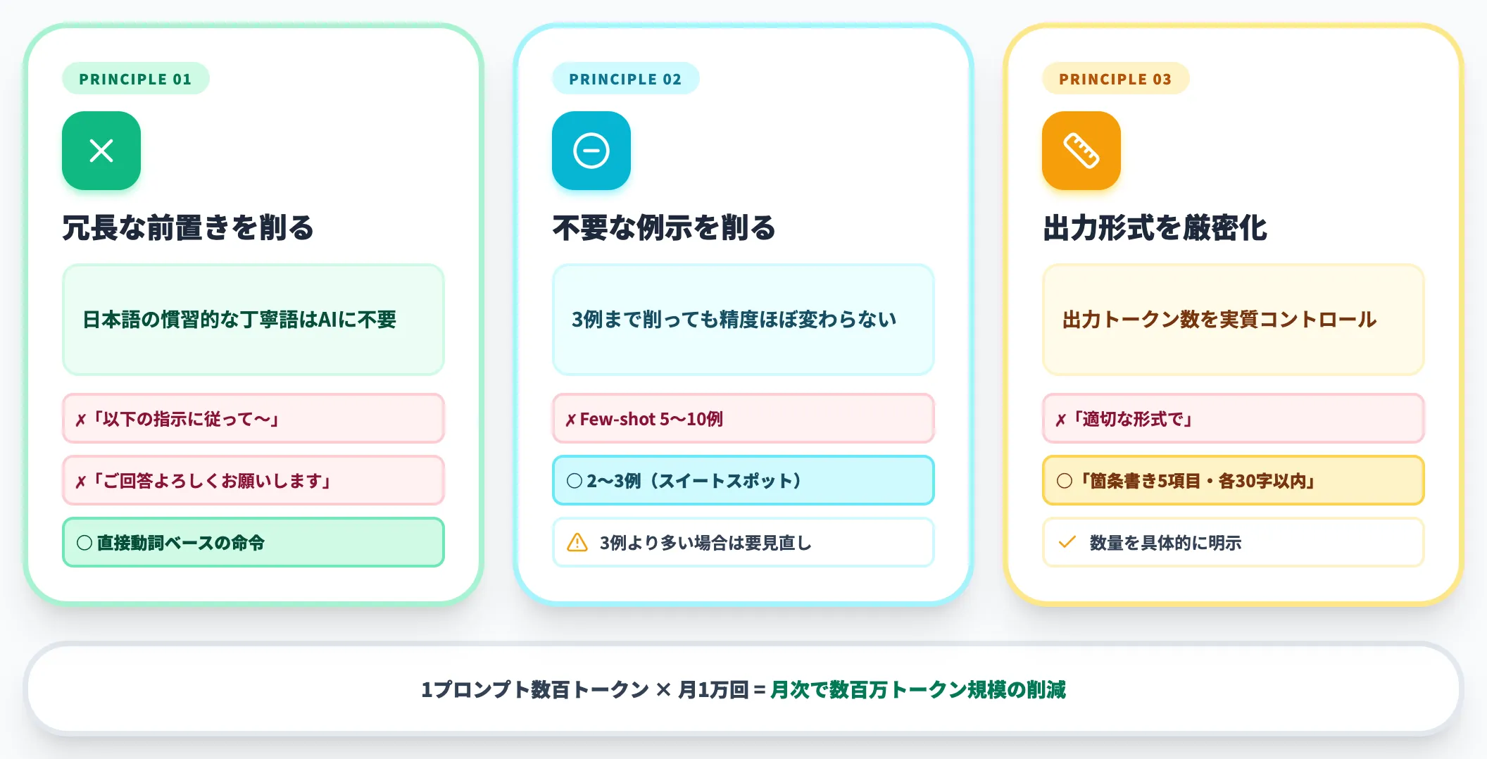 トークン削減の3原則