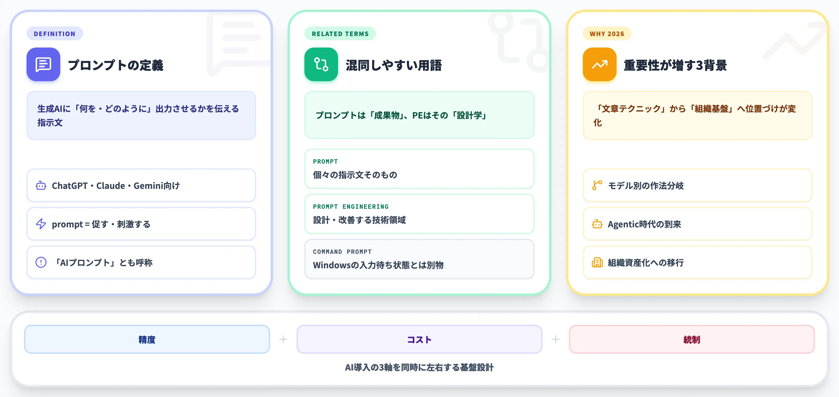 プロンプトとは AI時代の指示文の基礎を整理