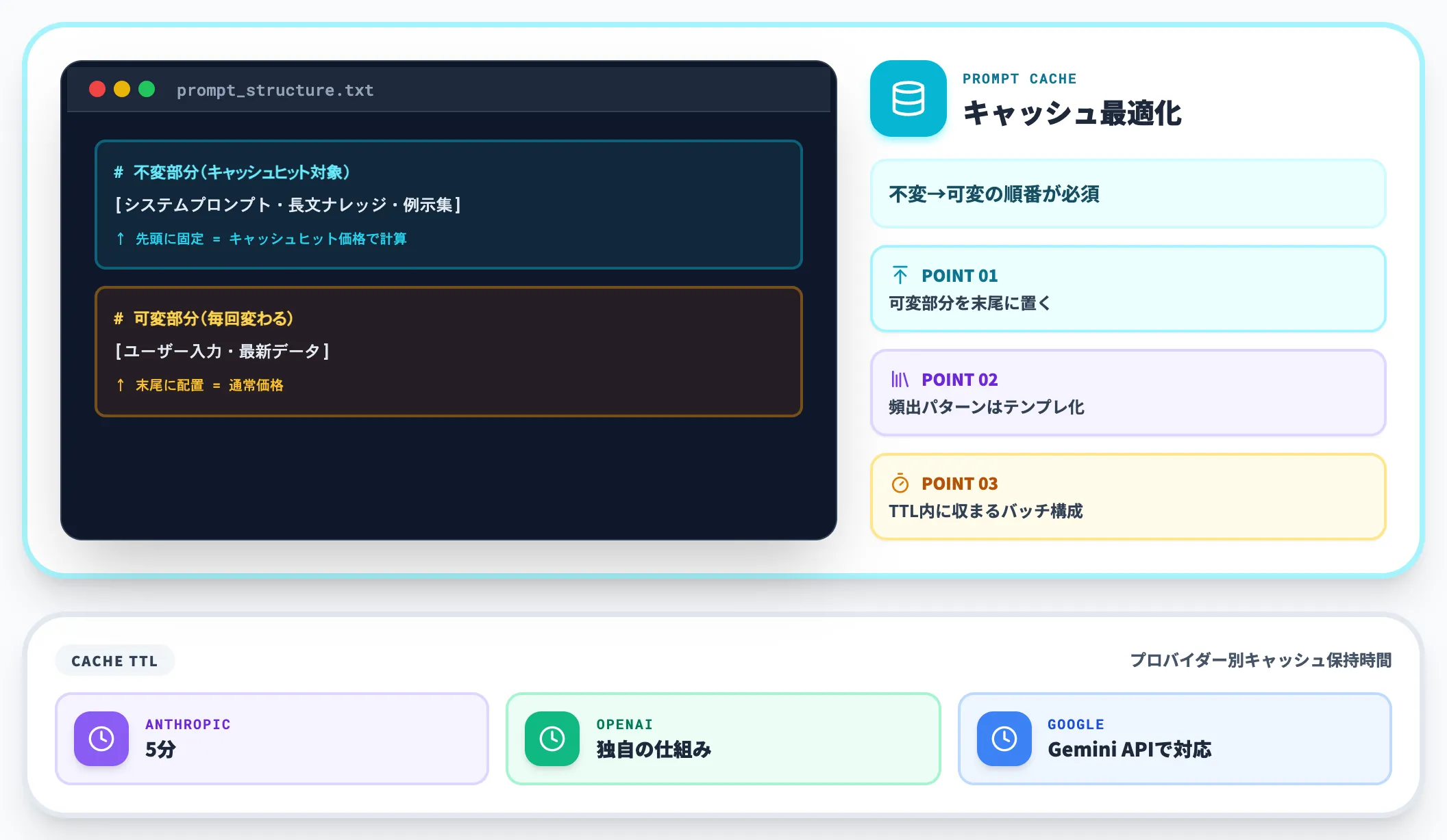 プロンプトキャッシュの活用