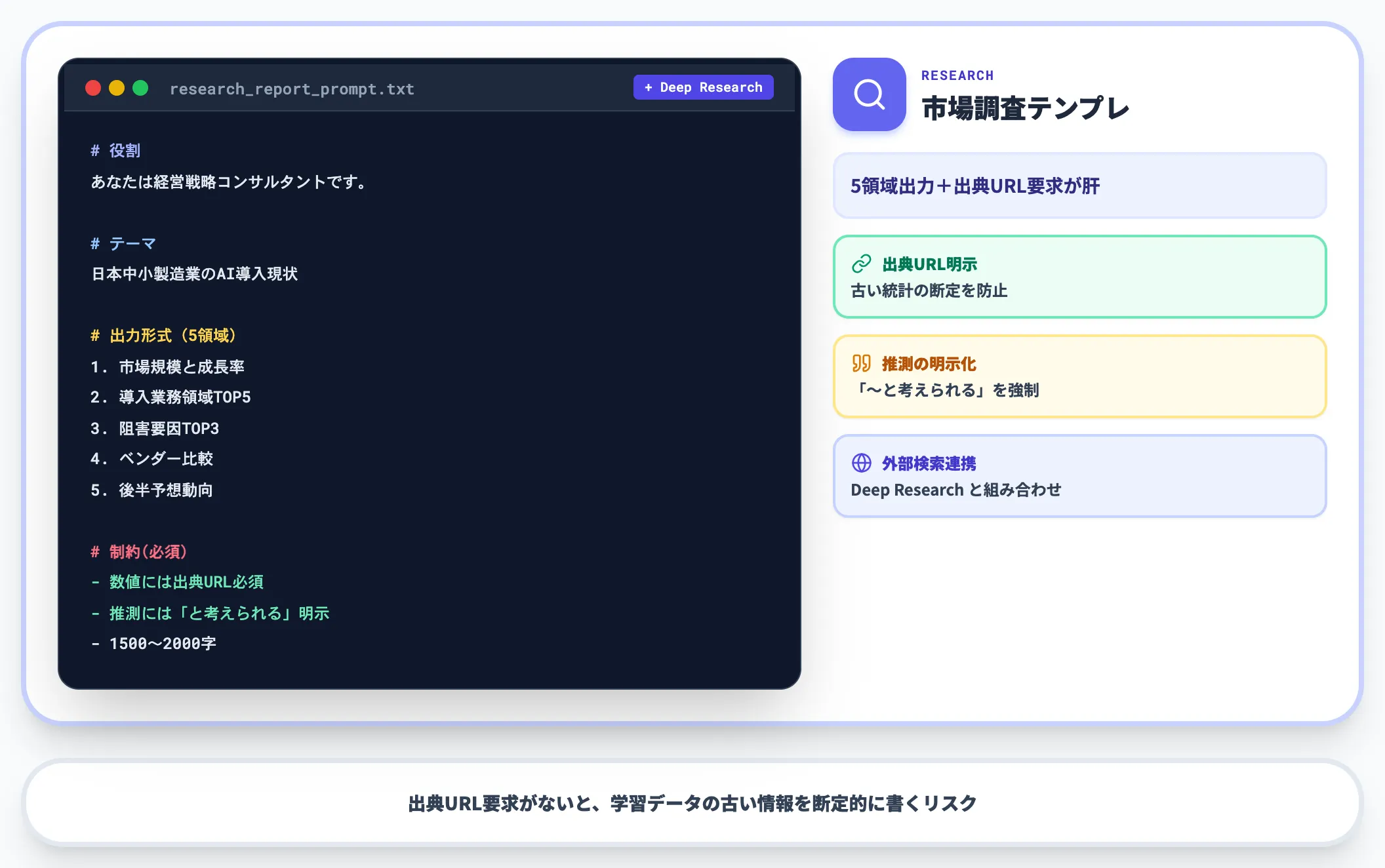 リサーチ 市場調査
