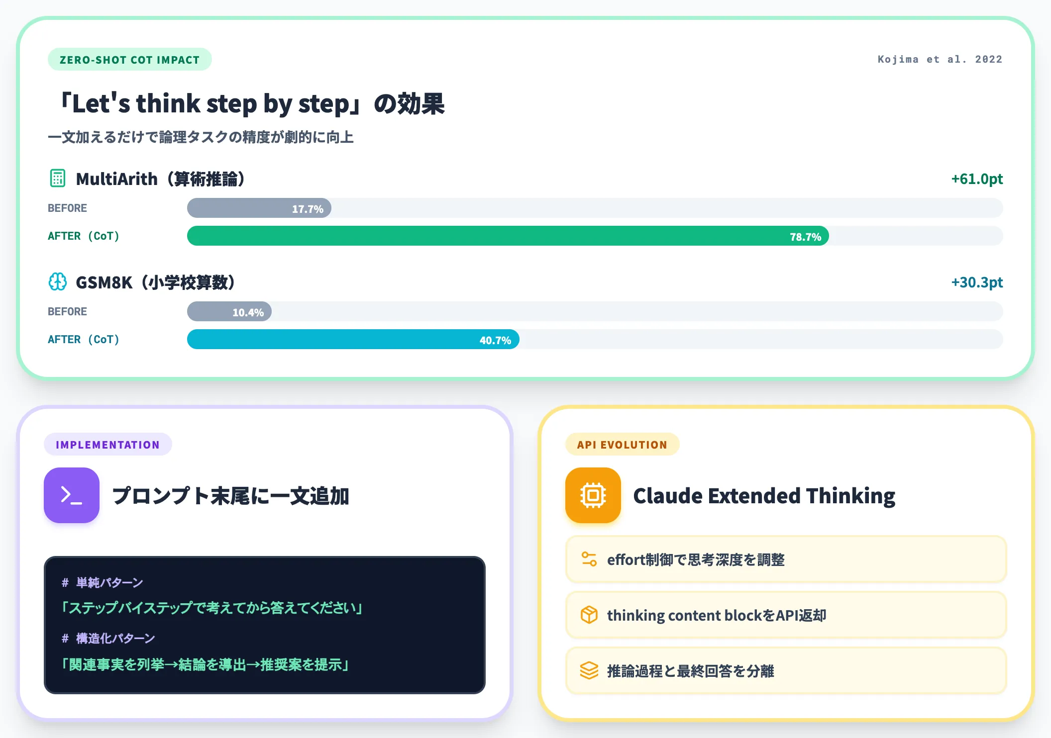 原則4 ステップバイステップで思考を促す