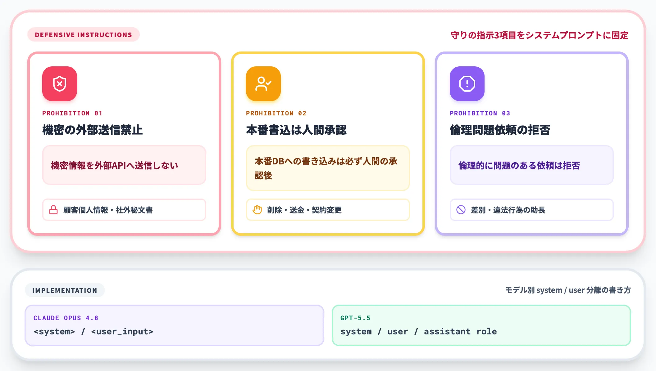 拒否判断のプロンプト設計