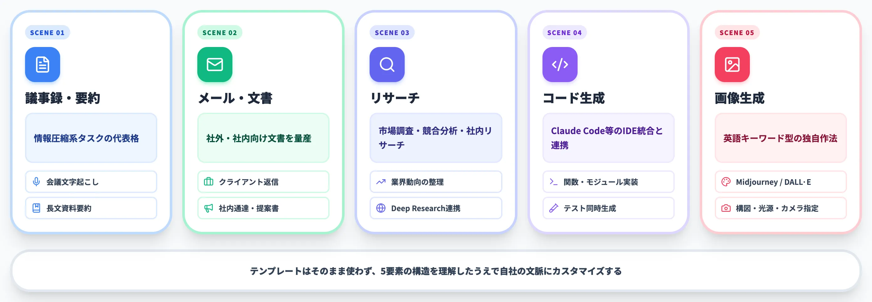 業務シーン別プロンプトテンプレート集