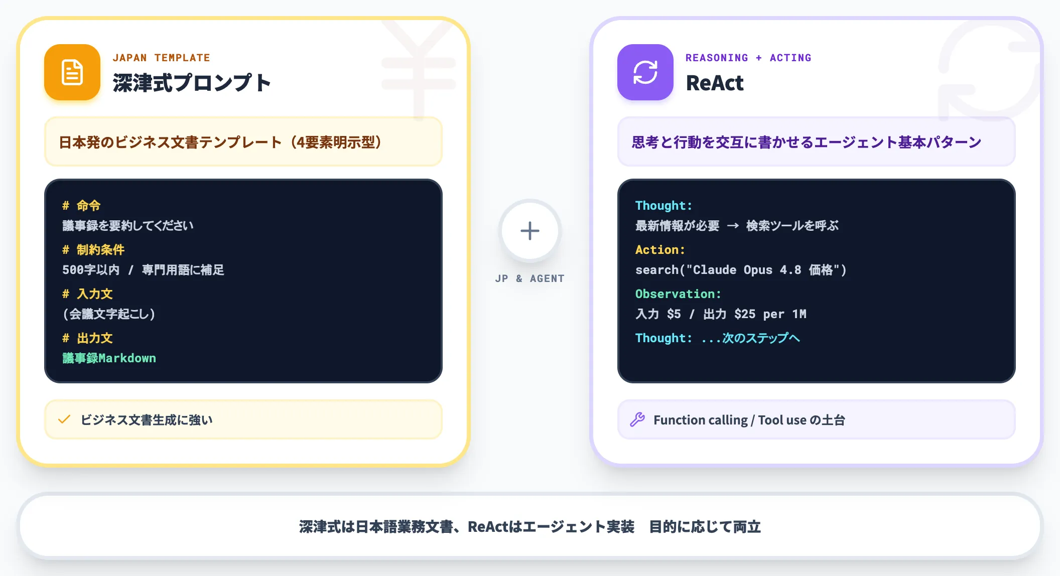深津式プロンプトと ReAct