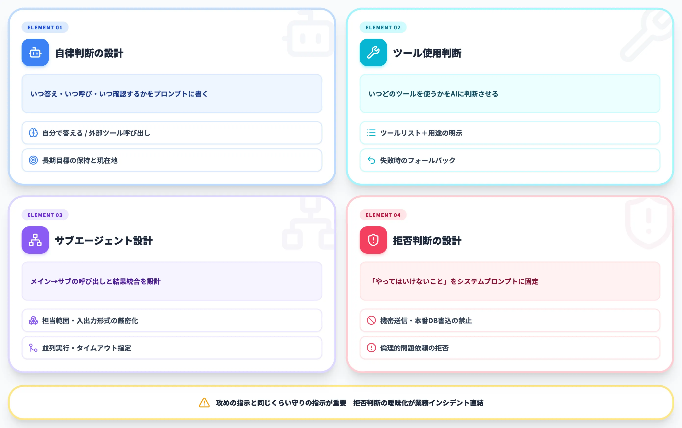 Agentic Promptingの設計 エージェント時代の新しい作法