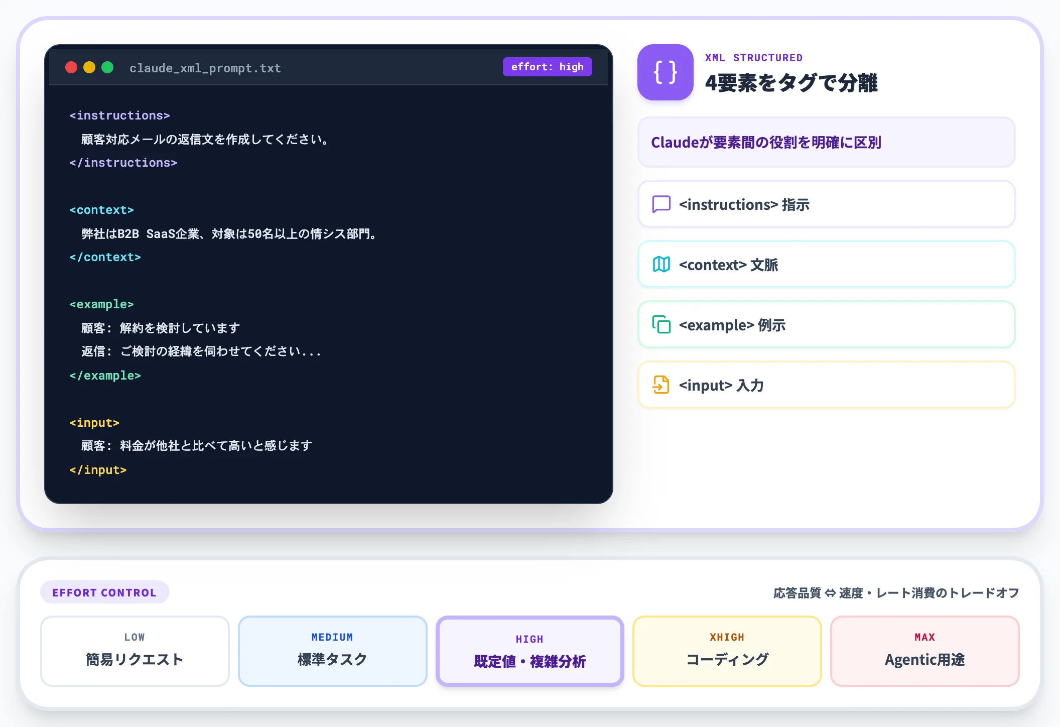 Claude Opus 4.8 XMLタグ effort制御 Dynamic Workflows