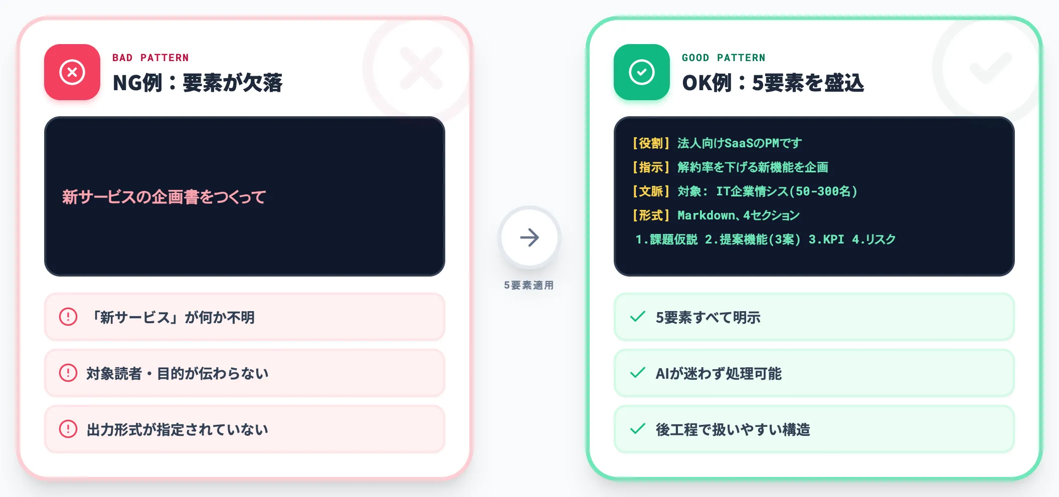 NGプロンプトとOKプロンプトの比較