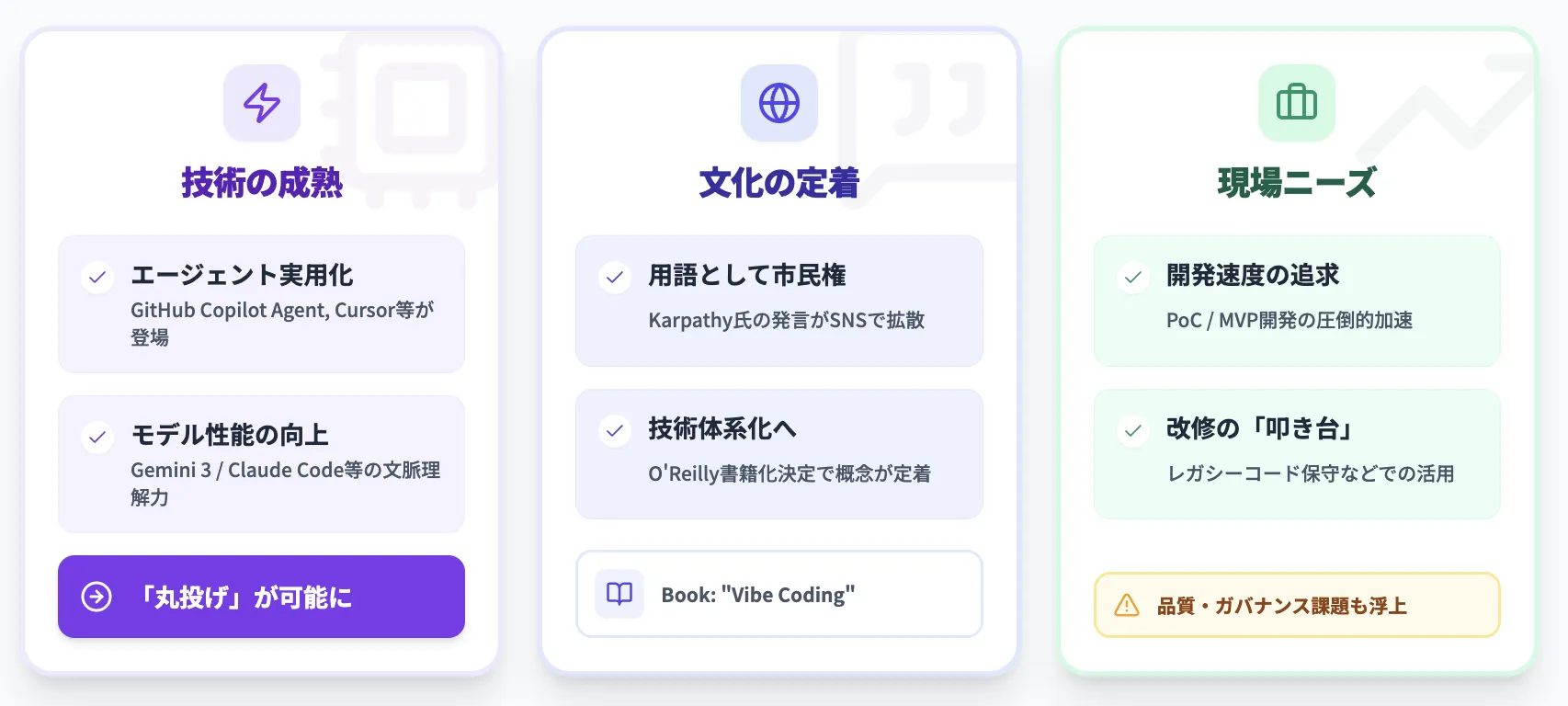 バイブコーディングが注目される背景