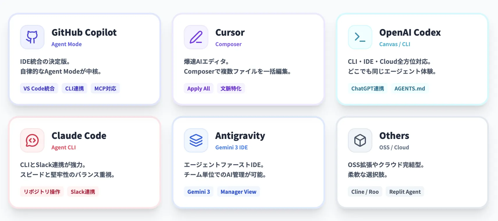 バイブコーディングを支えるツール