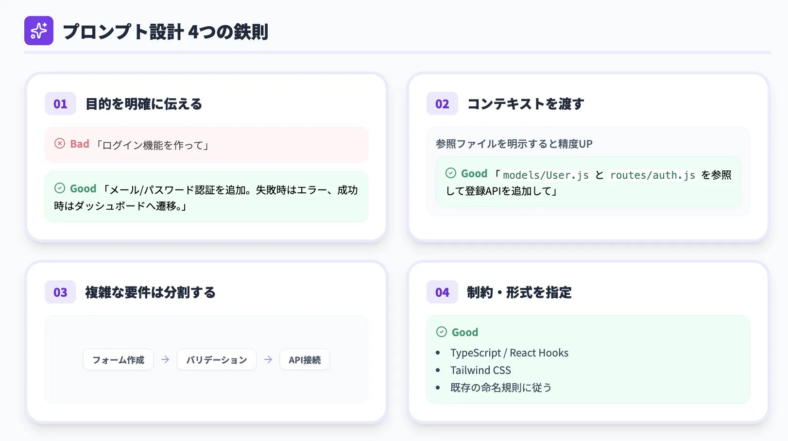 プロンプト設計の原則