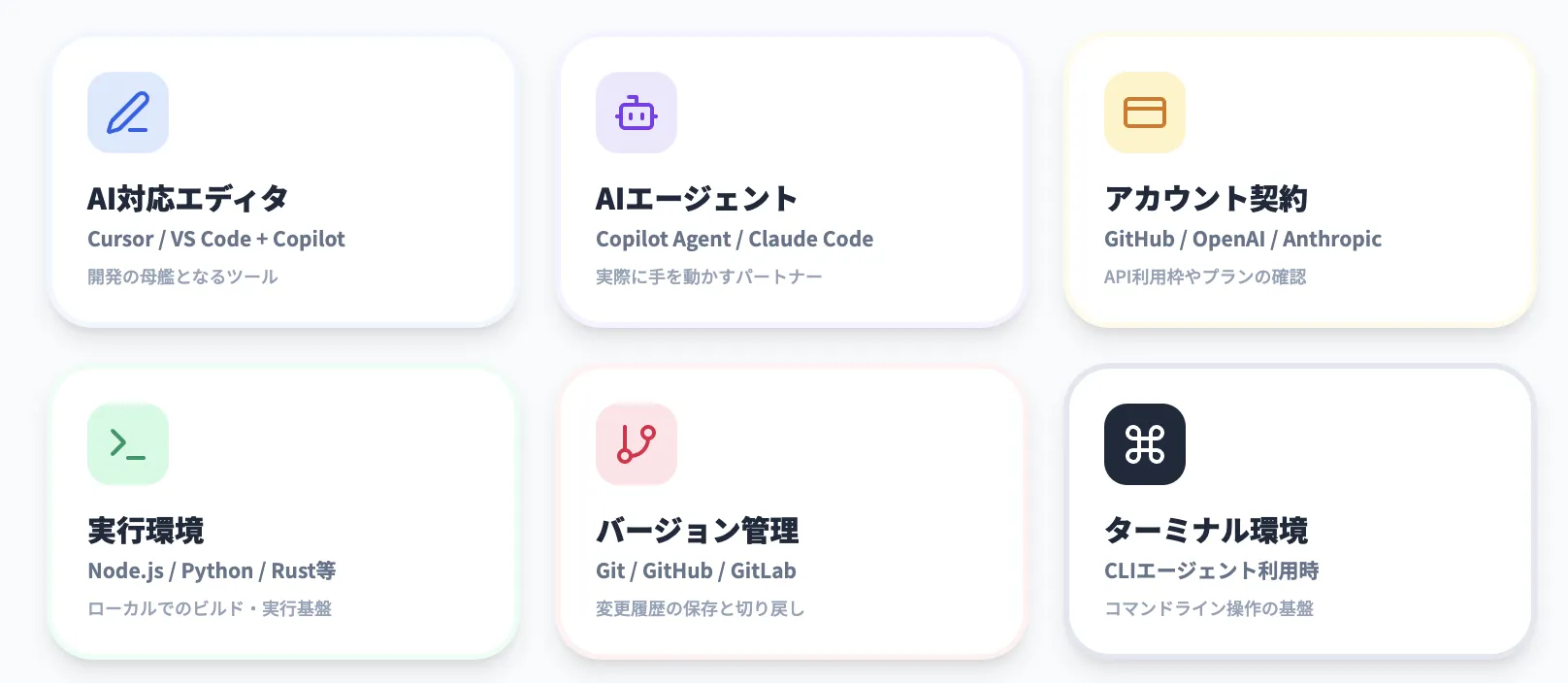 必要な環境と前提条件