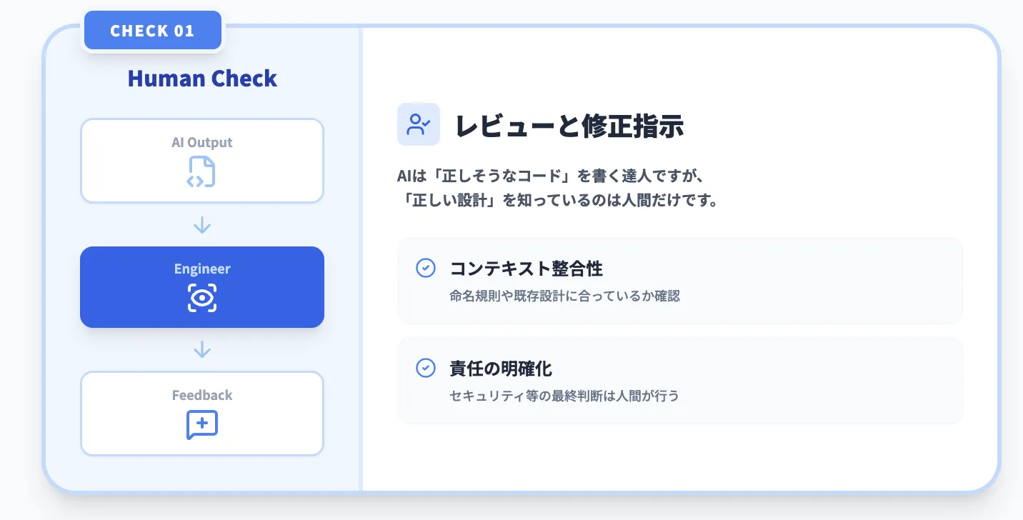 成コードのレビューと修正