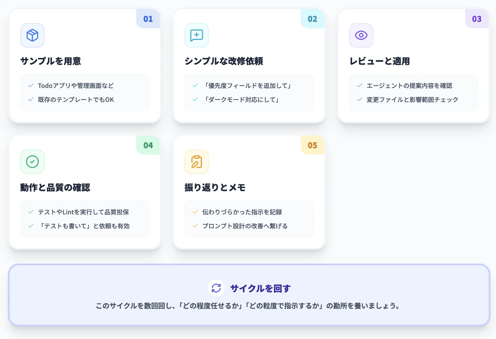 最初の小さなプロジェクトで試すステップ