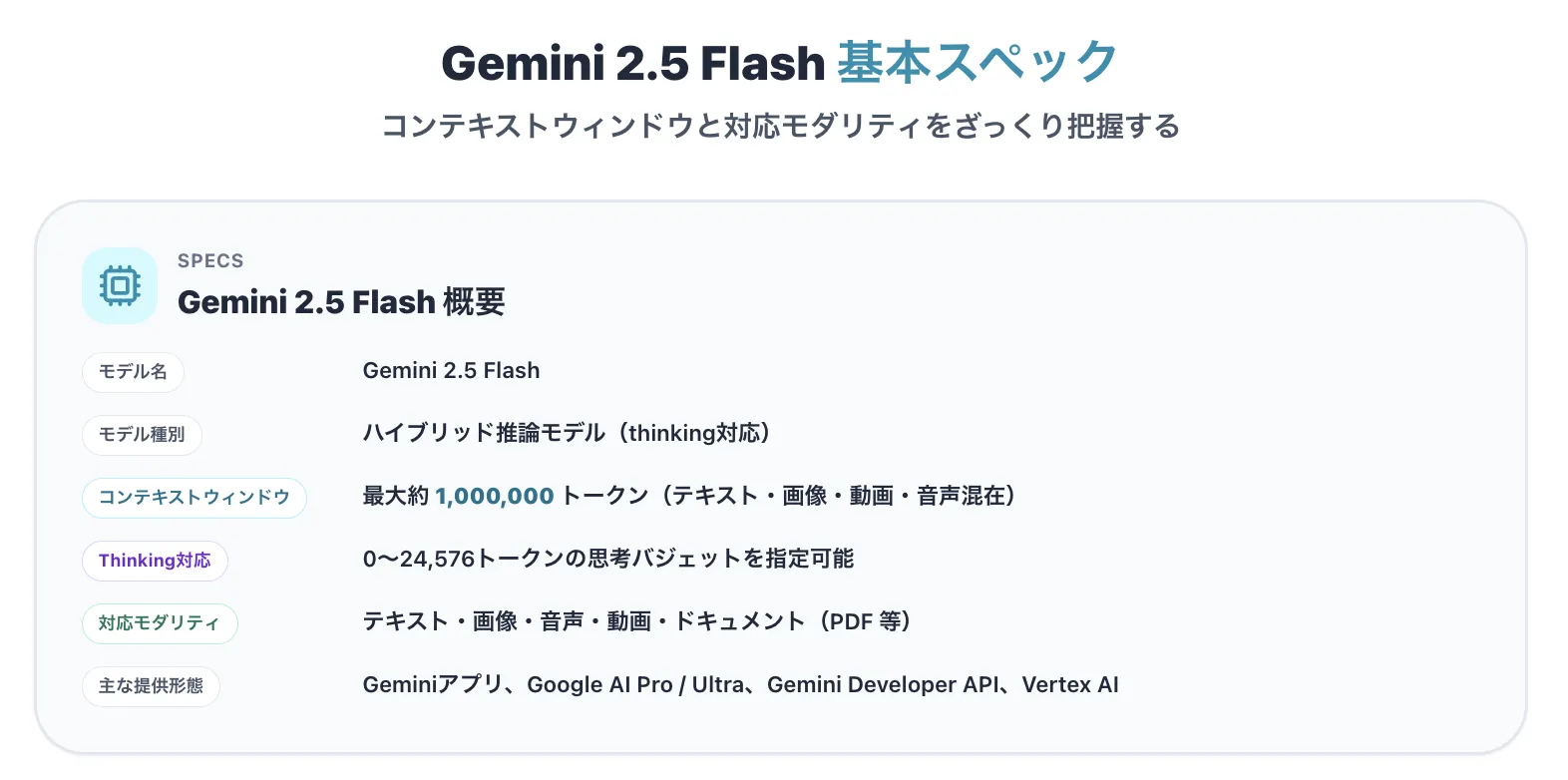 GEmini 2.5 Flashの基本スペック